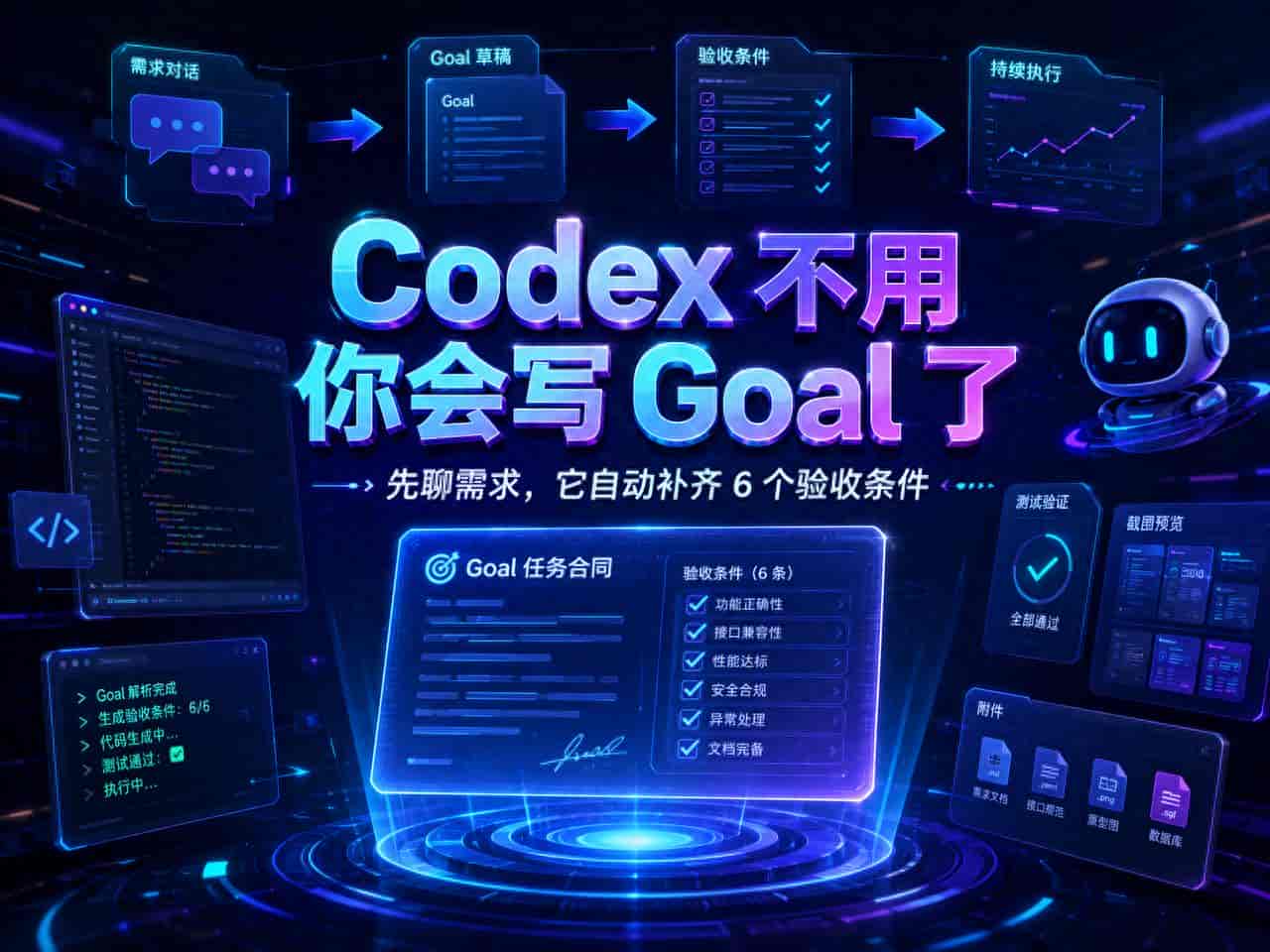 Codex 不用你会写 Goal 了：先聊需求，它自动补齐 6 个验收条件 附方法