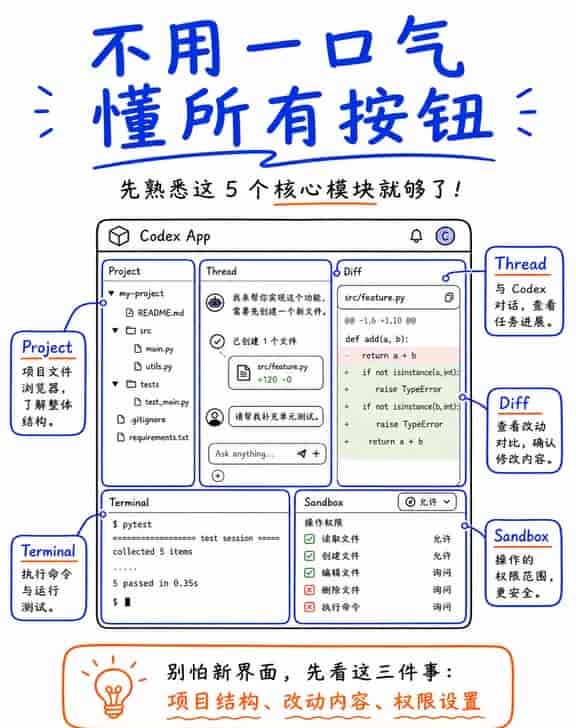 从零上手Codex
