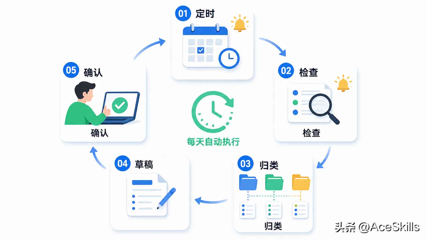 不会写代码也能用:Codex 办公场景入门指南