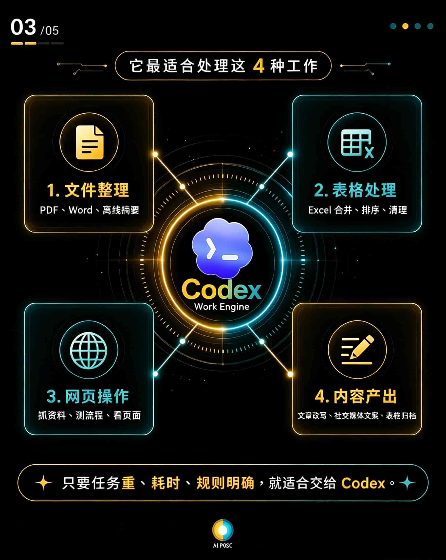 免费开源Codex全链路实操指南|从安装到项目实战全套教程