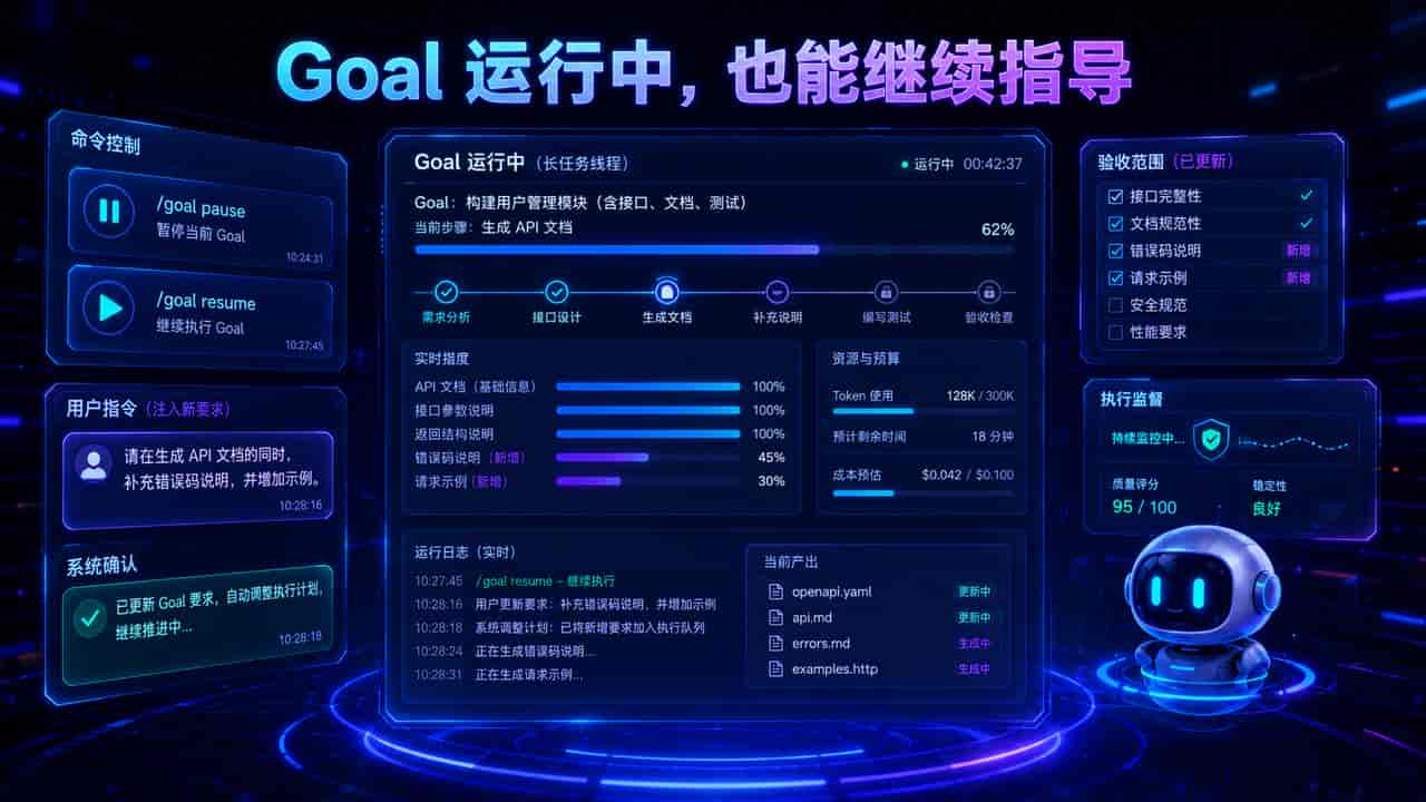 Codex 不用你会写 Goal 了:先聊需求,它自动补齐 6 个验收条件 附方法