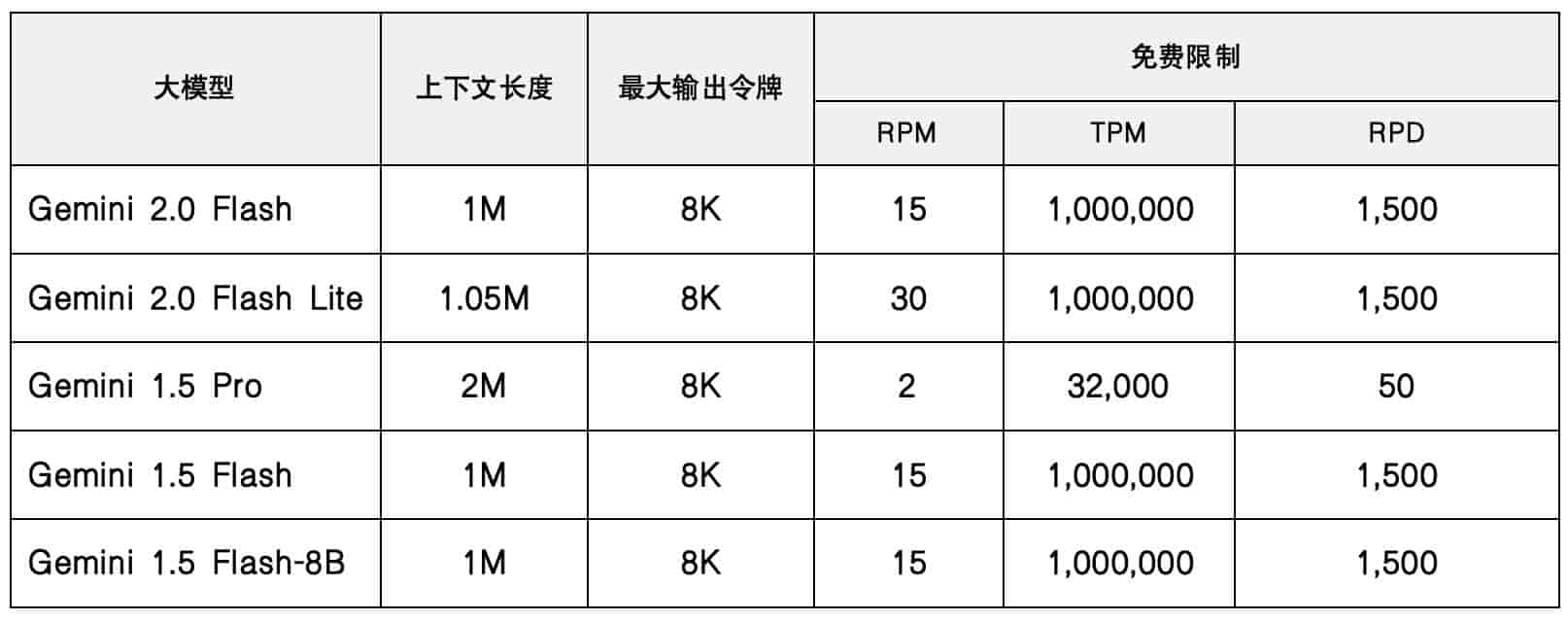 AI资源紧缺?速来!解锁免费API Key攻略,高效解决大模型限制!