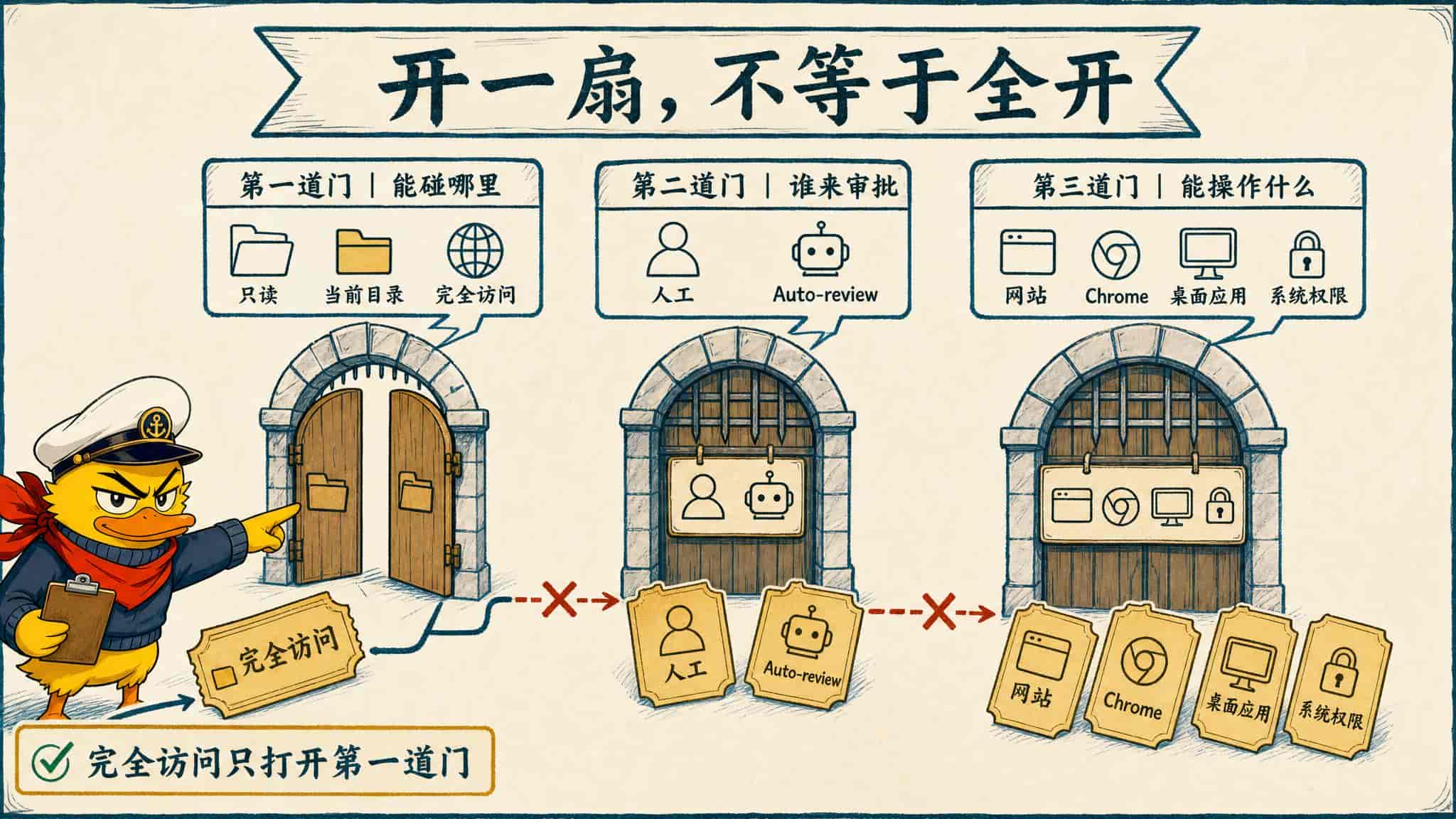 Codex 全网最全设置指南:从入门到榨干