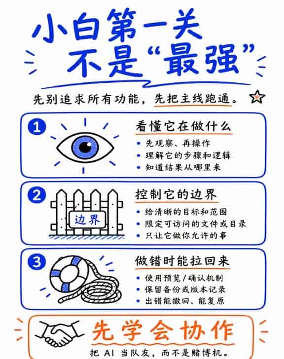 从零上手Codex