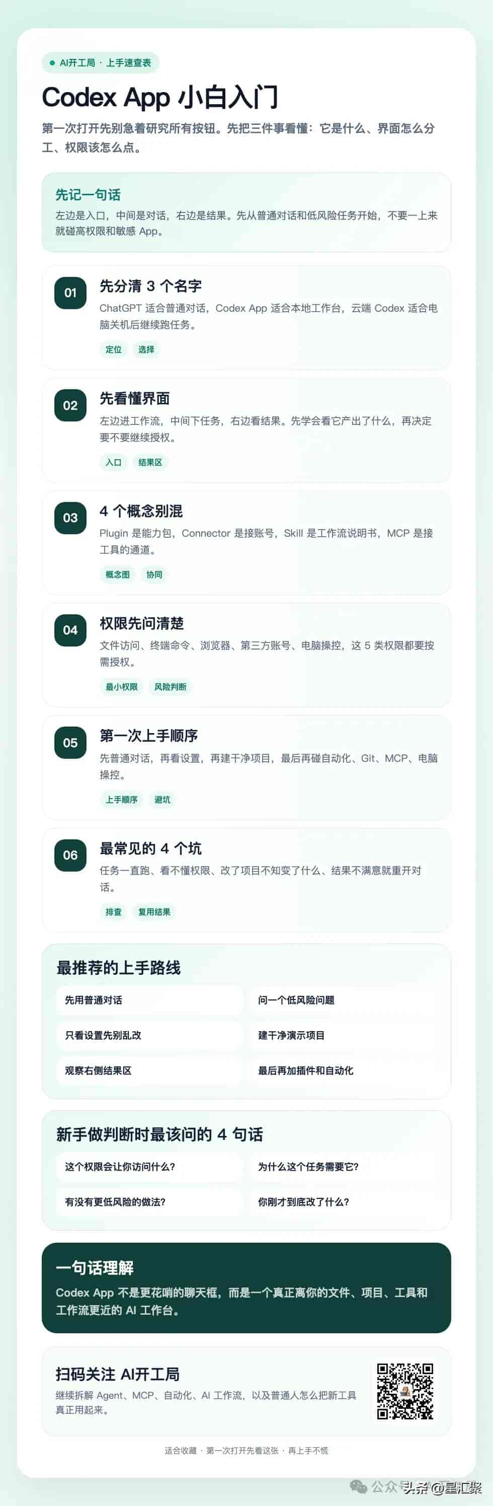 完整入门指南:一文上手Codex