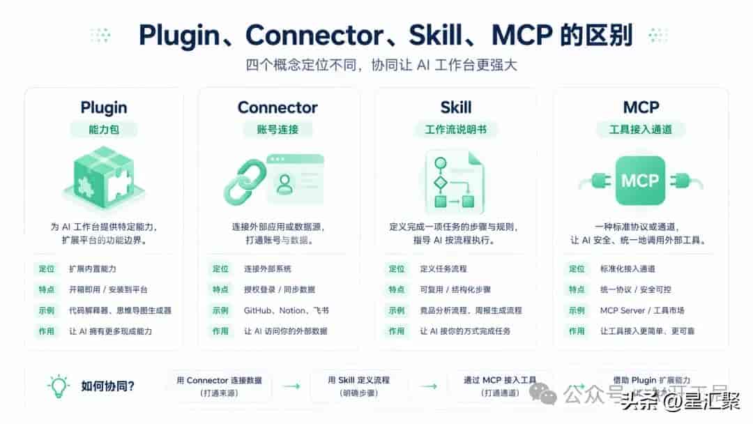 完整入门指南:一文上手Codex
