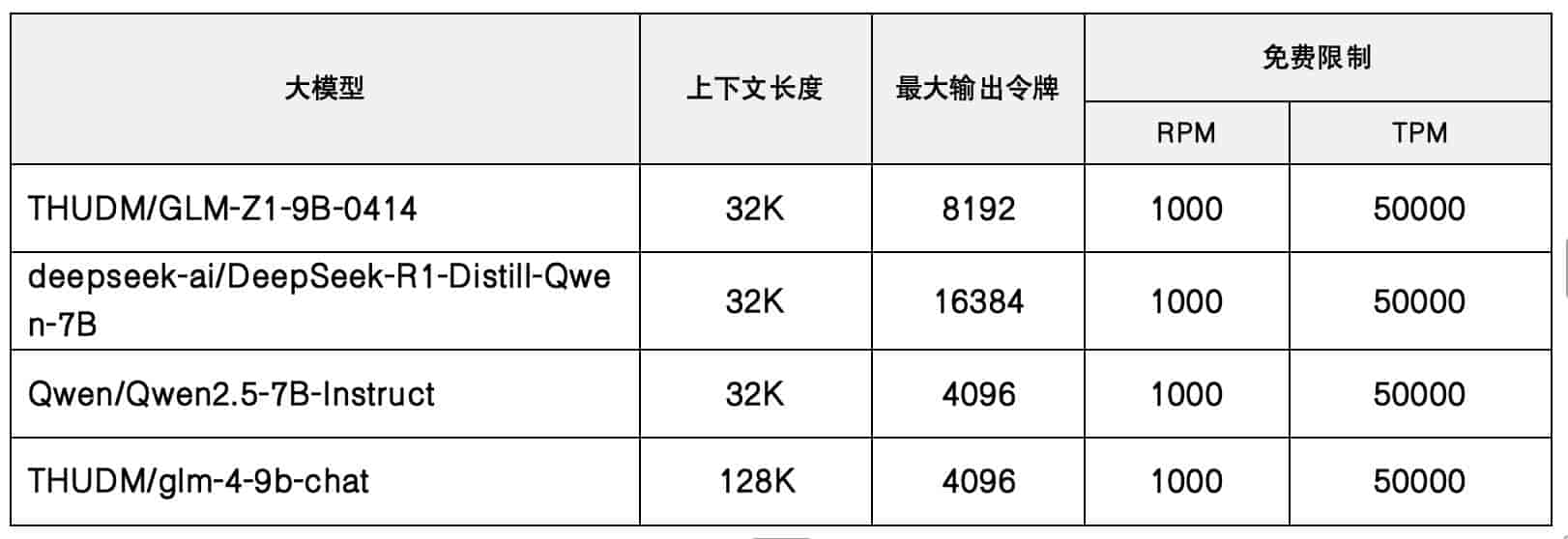 AI资源紧缺?速来!解锁免费API Key攻略,高效解决大模型限制!