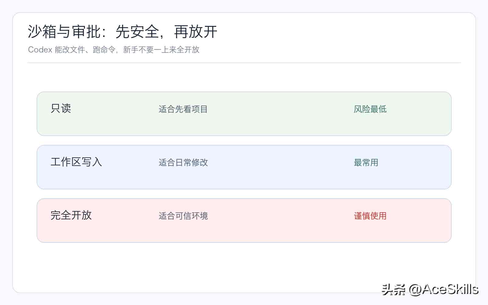 零基础安装 Codex:2026 年小白也能跑通的实用指南