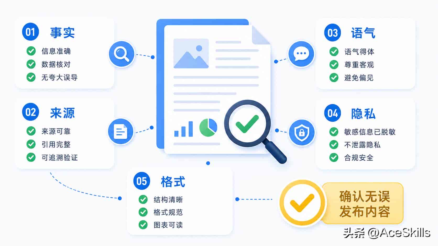 不会写代码也能用:Codex 办公场景入门指南