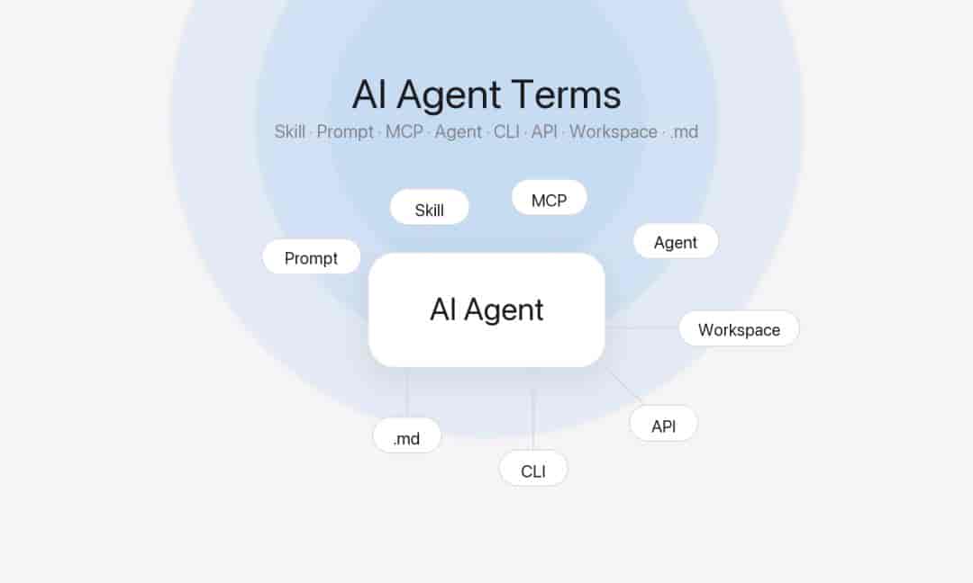 结构工程师的 AI 提效指南:从零配置 Codex 智能体与避坑实战