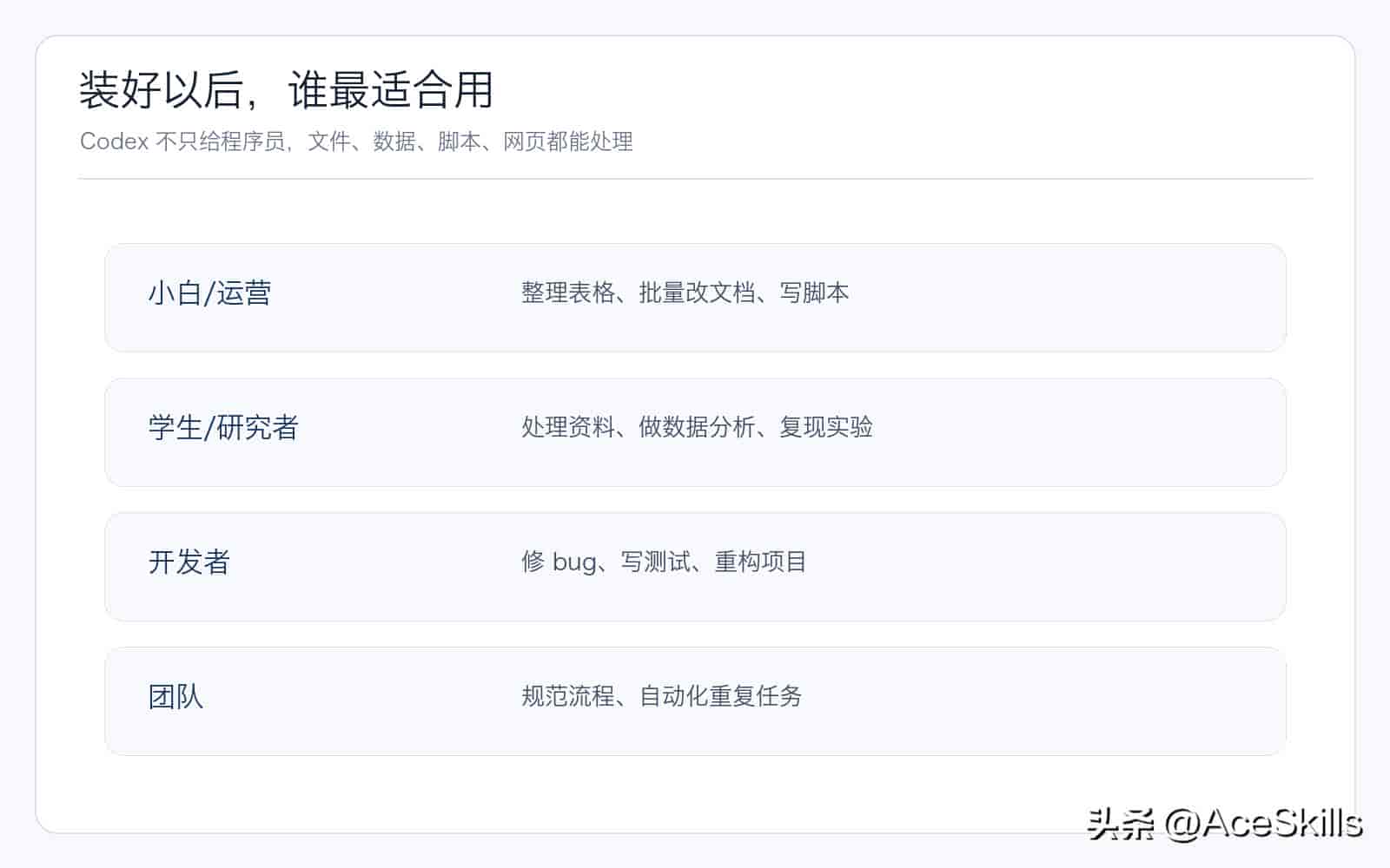 零基础安装 Codex:2026 年小白也能跑通的实用指南