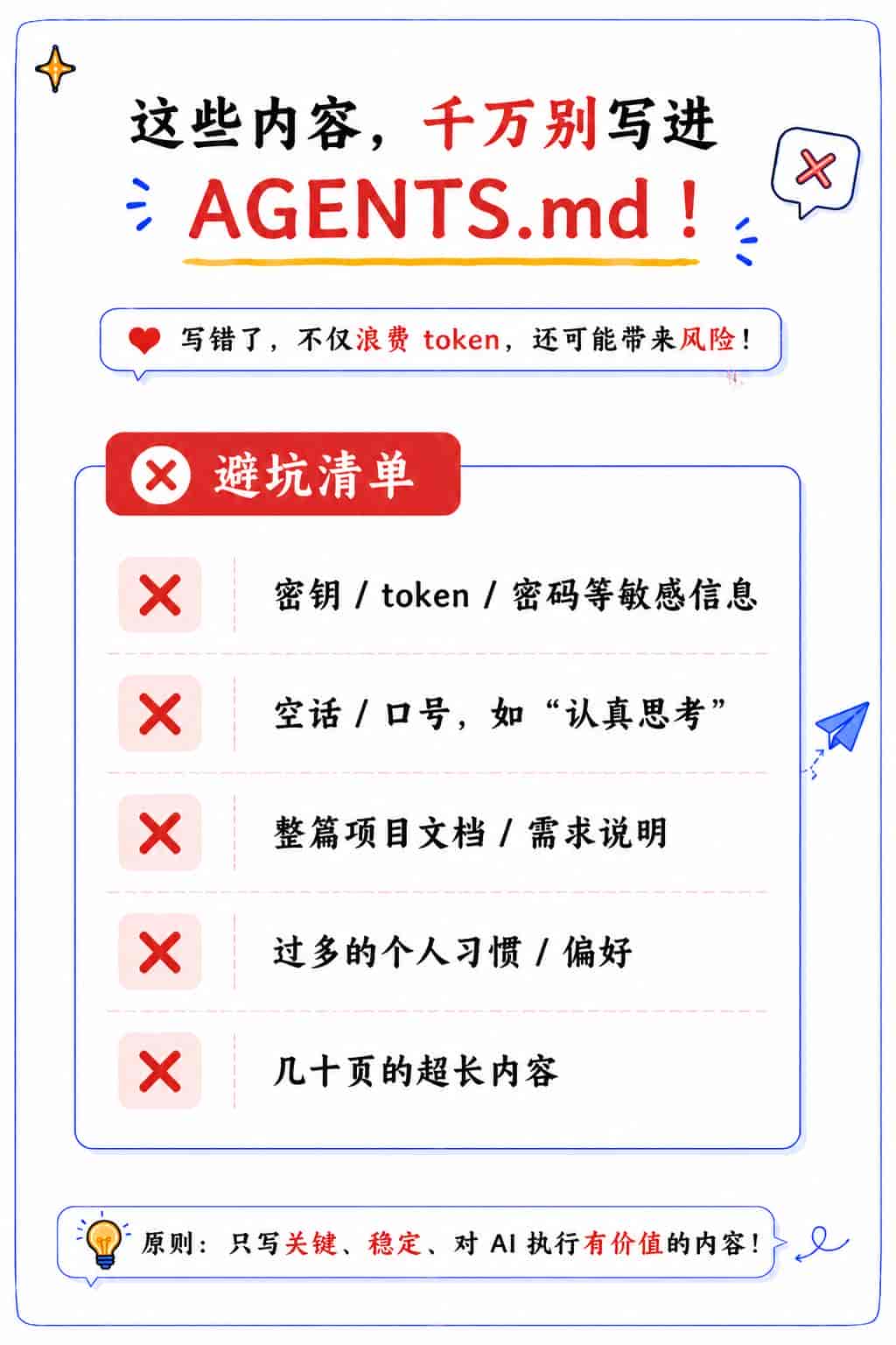 Codex新手必学(二):普通人也能照抄的AGENTS.md配置教程