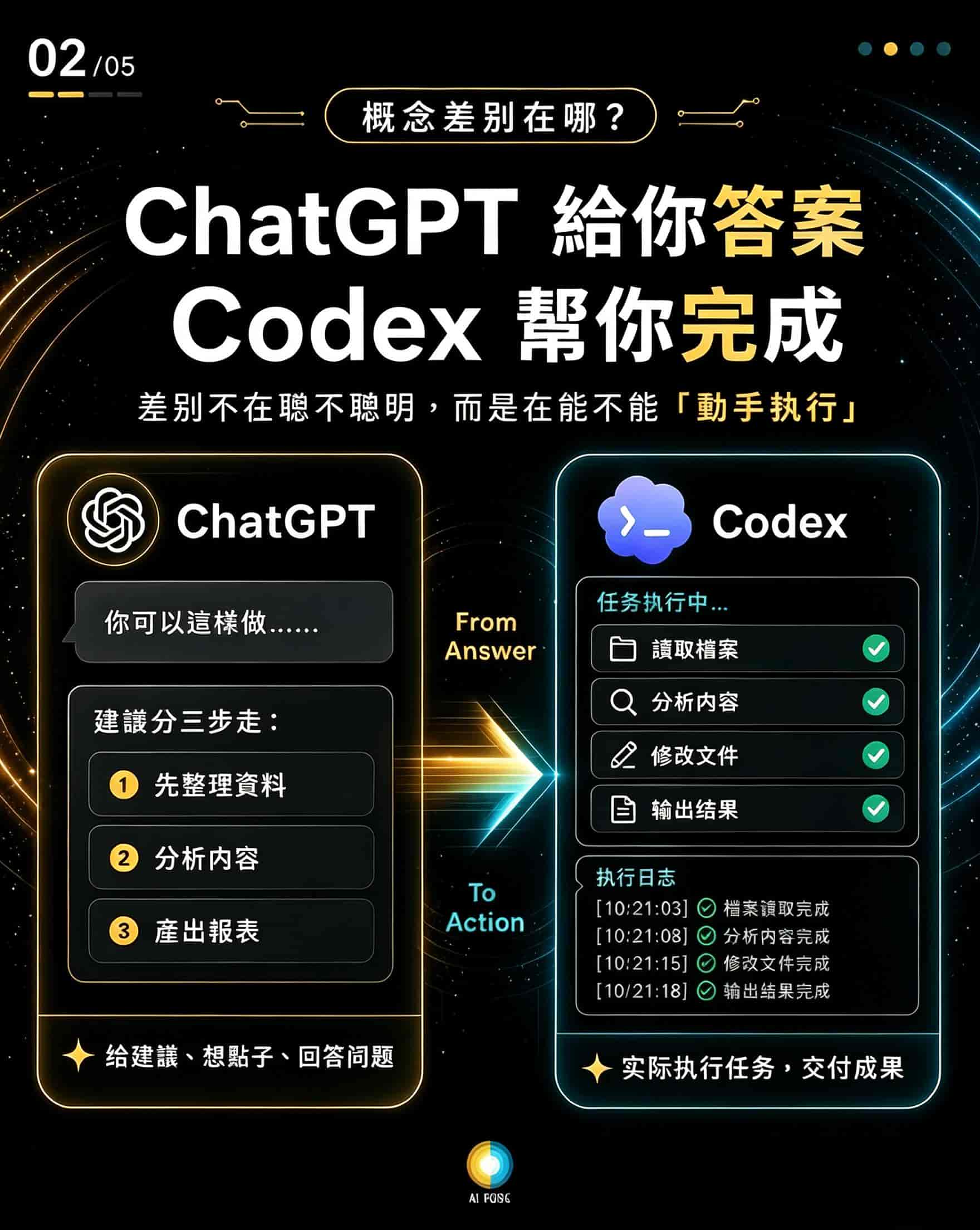 免费开源Codex全链路实操指南|从安装到项目实战全套教程