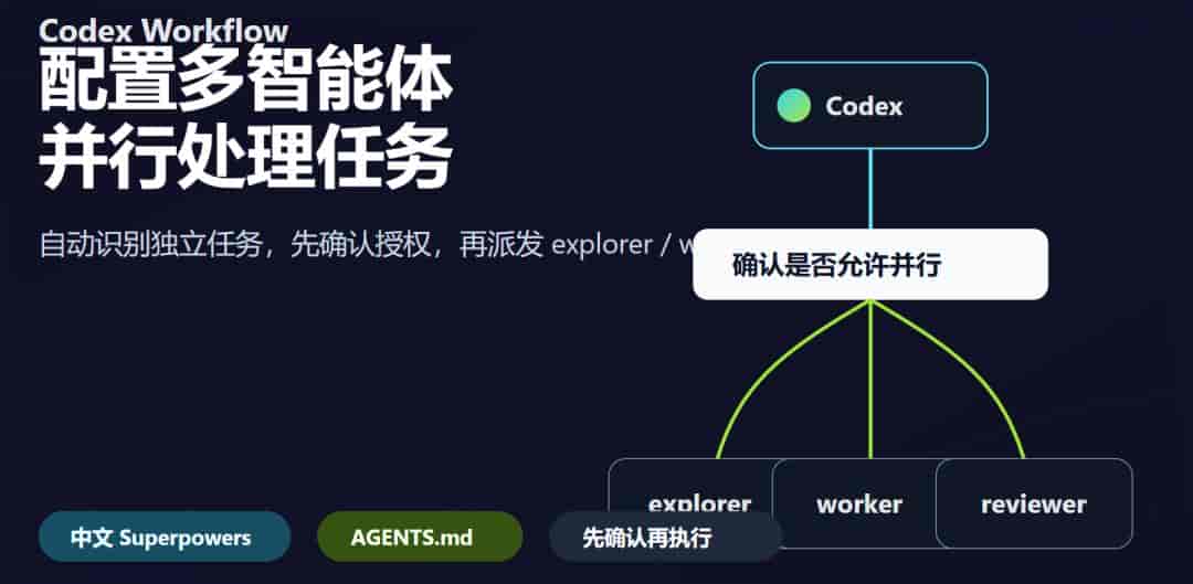 Codex 多智能体并行处理完整攻略