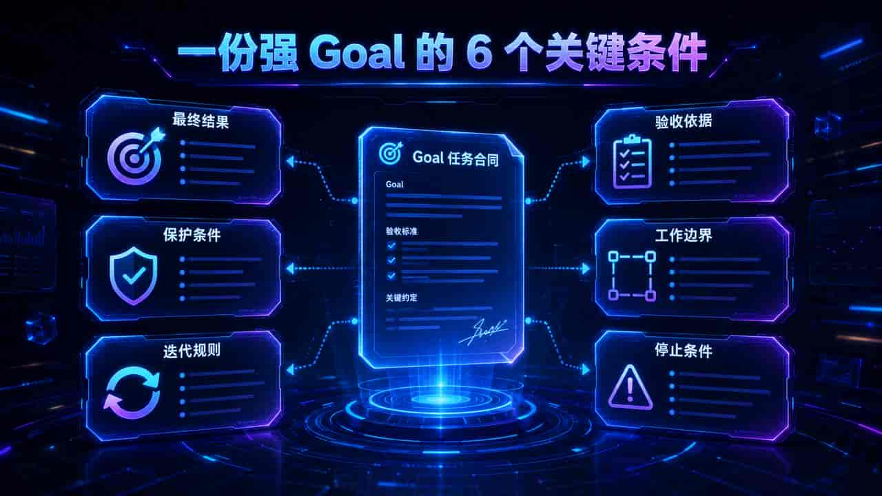 Codex 不用你会写 Goal 了:先聊需求,它自动补齐 6 个验收条件 附方法