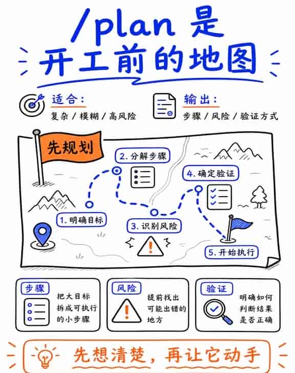 从零上手Codex