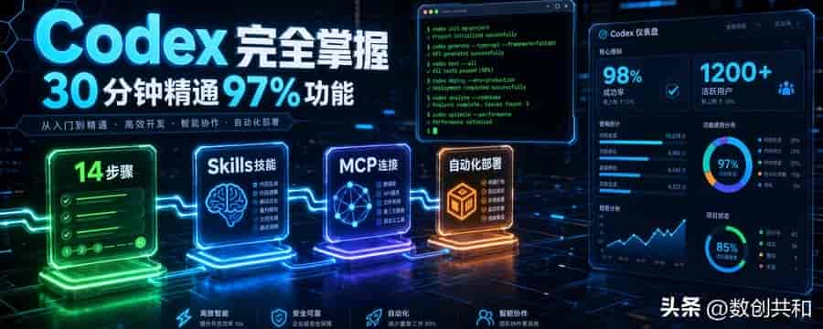 Codex插件全网最全使用指南:让你学好AI超级无痛上手指南!