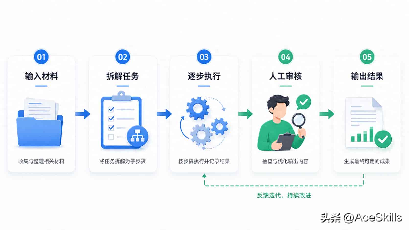 不会写代码也能用：Codex 办公场景入门指南