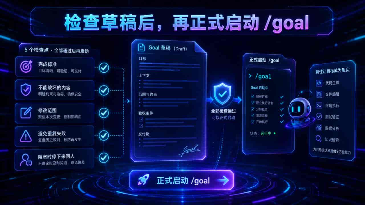 Codex 不用你会写 Goal 了:先聊需求,它自动补齐 6 个验收条件 附方法