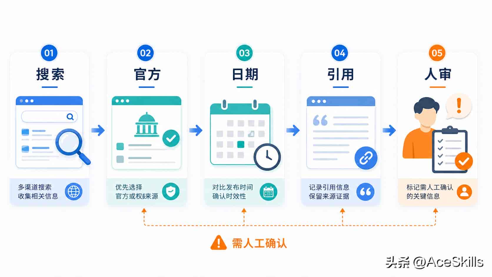 不会写代码也能用:Codex 办公场景入门指南