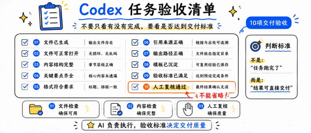 Codex 新手入门教程:30分钟跑通一个完整的 AI 工作流
