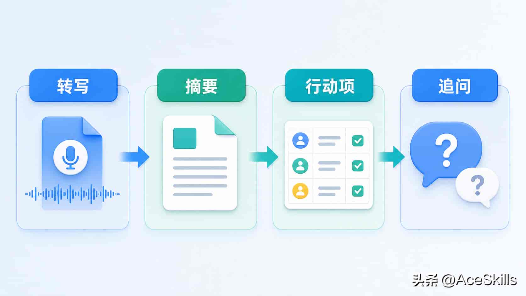 不会写代码也能用:Codex 办公场景入门指南
