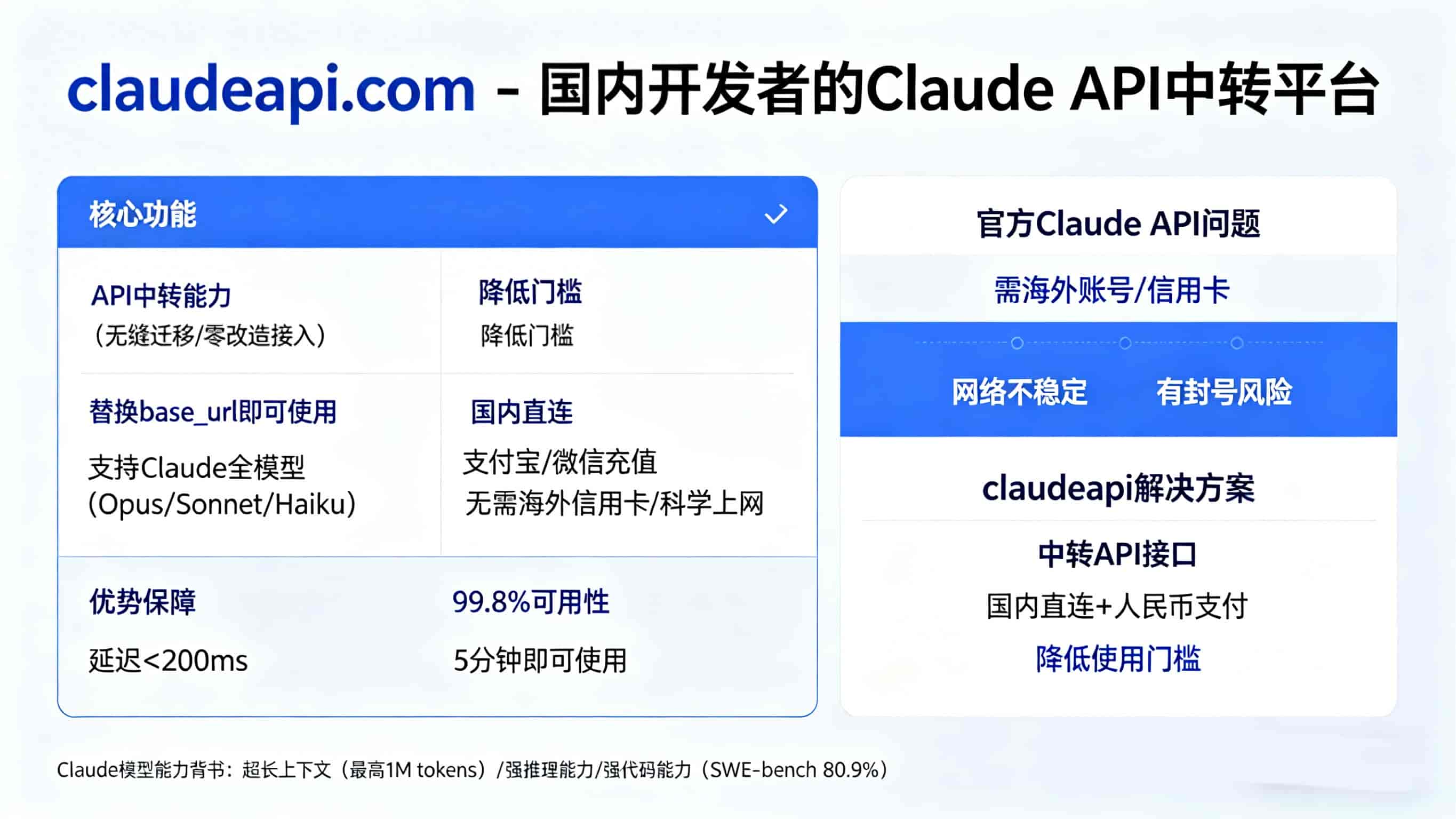 2026出海开发者如何选AI API?Claude、GPT、Gemini成本全对比