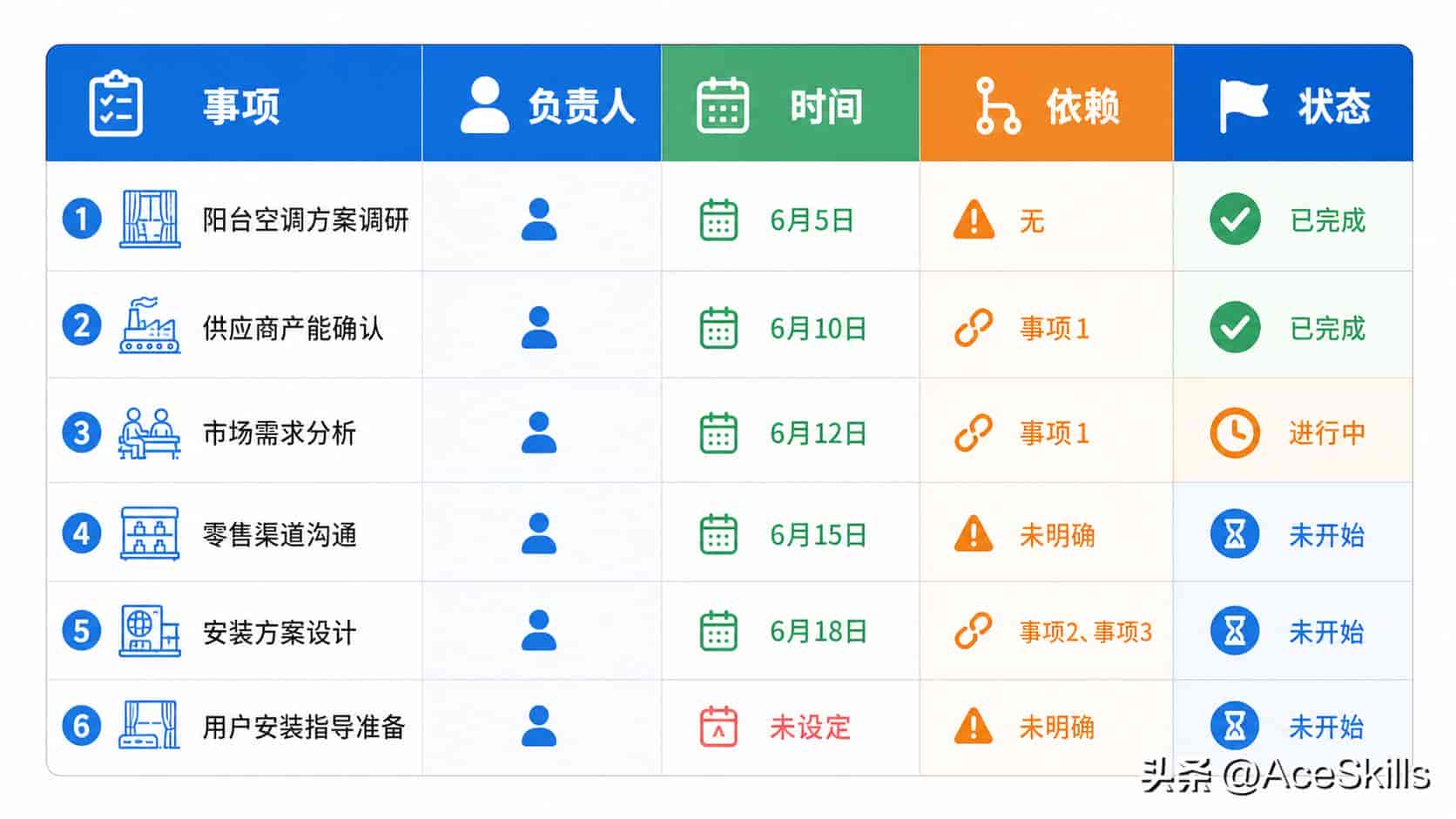 不会写代码也能用:Codex 办公场景入门指南