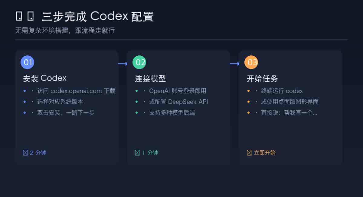 Codex 新手完全指南:30 分钟从安装到上手