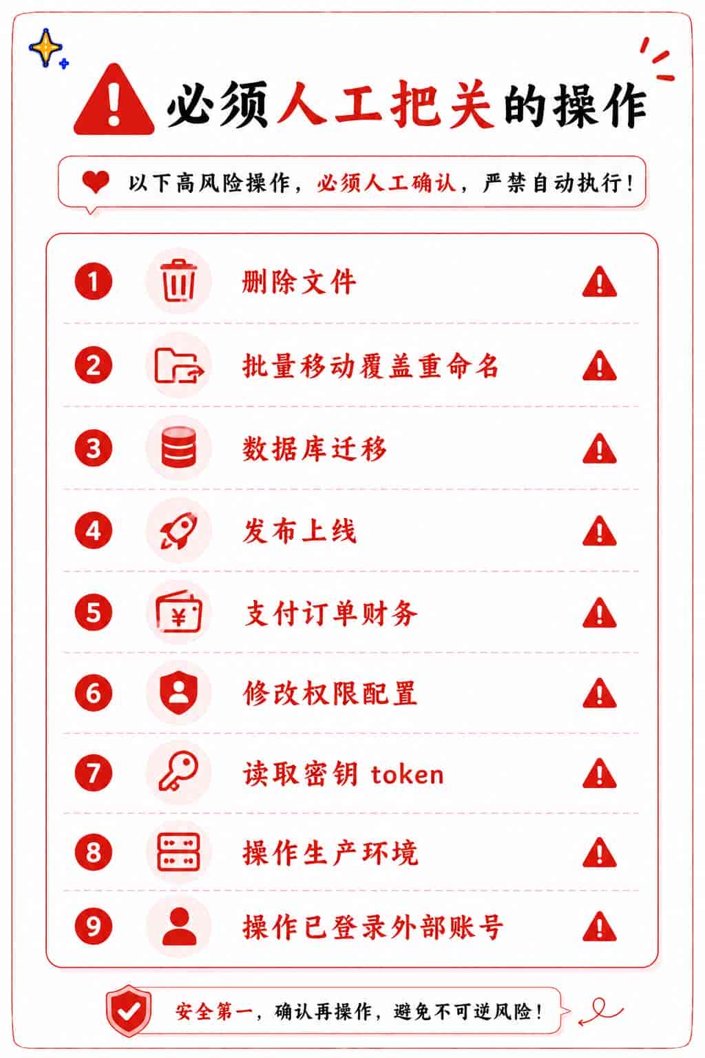 Codex新手必学(四):怎么做好 Codex 的权限管理,安全使用Codex