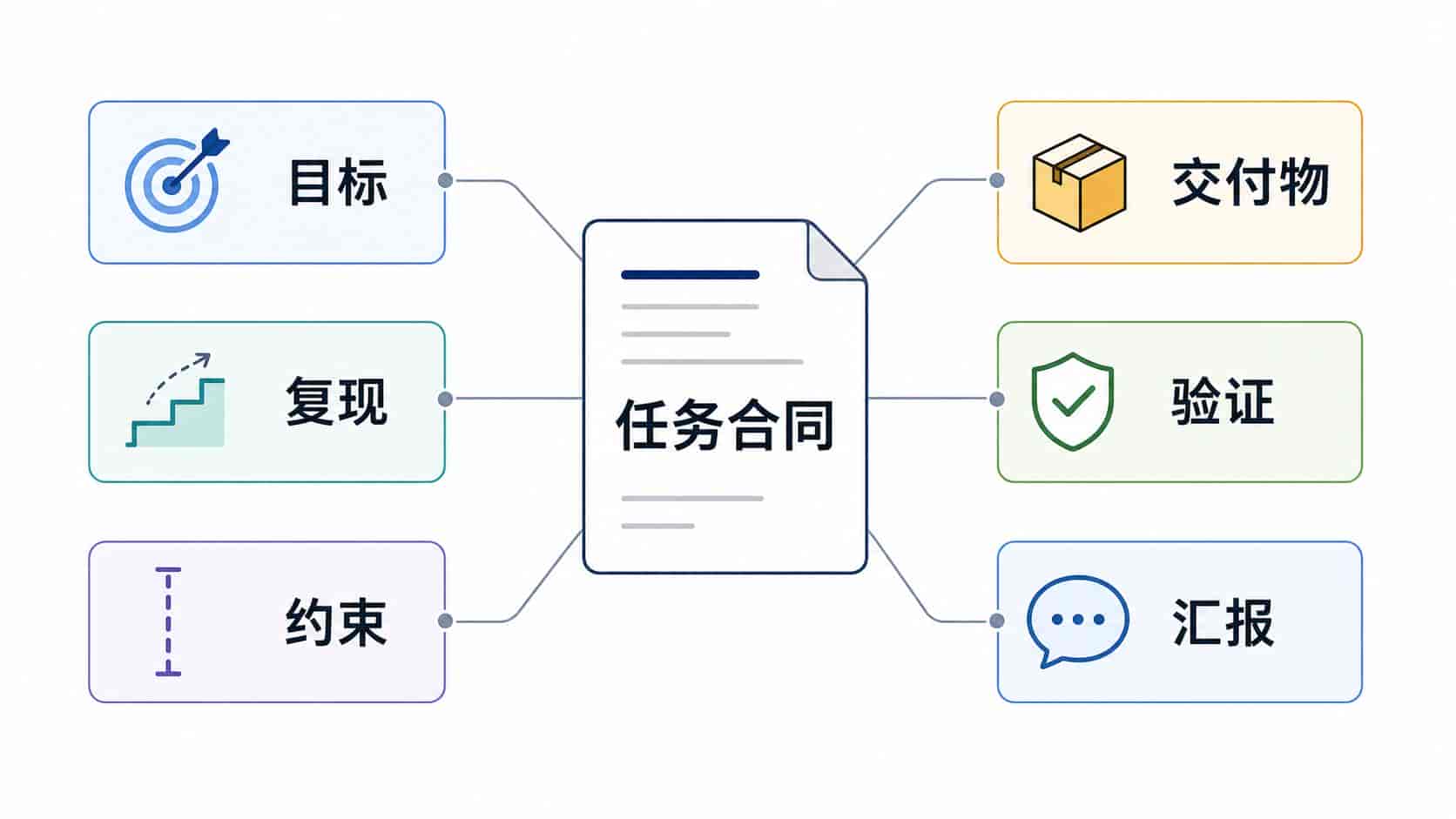 Codex 应用教程