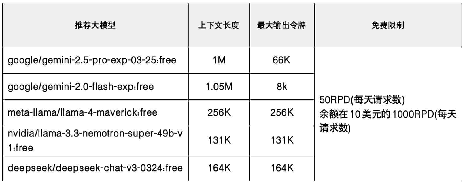AI资源紧缺?速来!解锁免费API Key攻略,高效解决大模型限制!