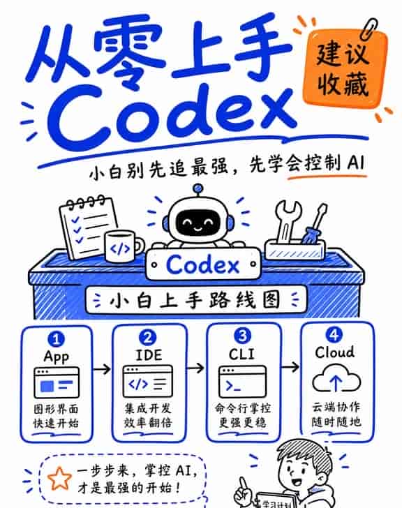 从零上手Codex