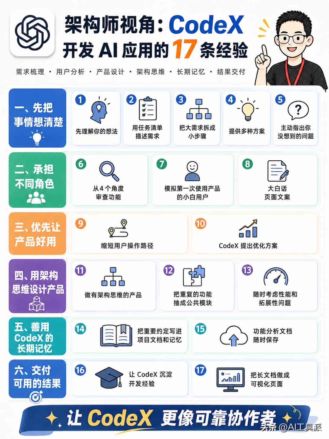 这 17 条 CodeX 经验值得收藏,不会写代码也能看懂