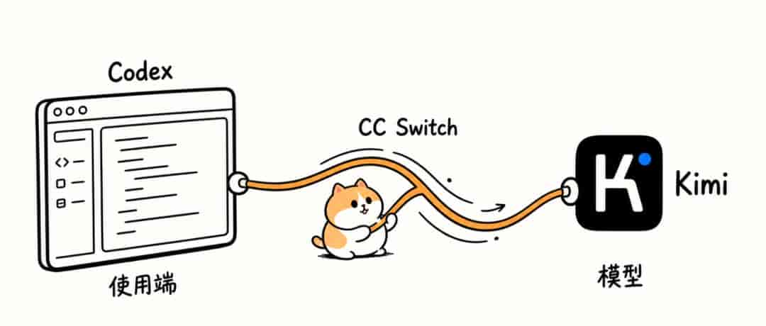 Codex 的终极使用教程。