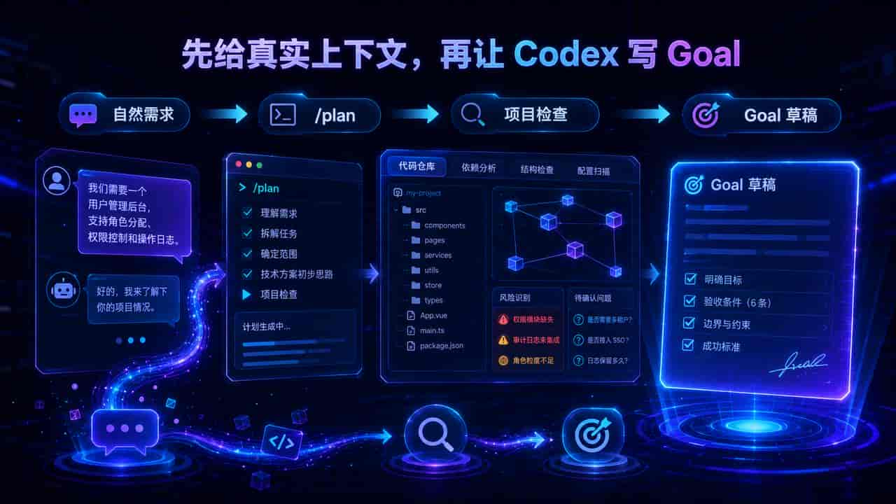 Codex 不用你会写 Goal 了:先聊需求,它自动补齐 6 个验收条件 附方法