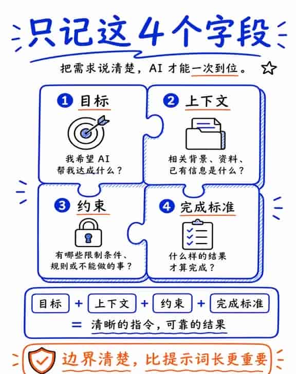 从零上手Codex