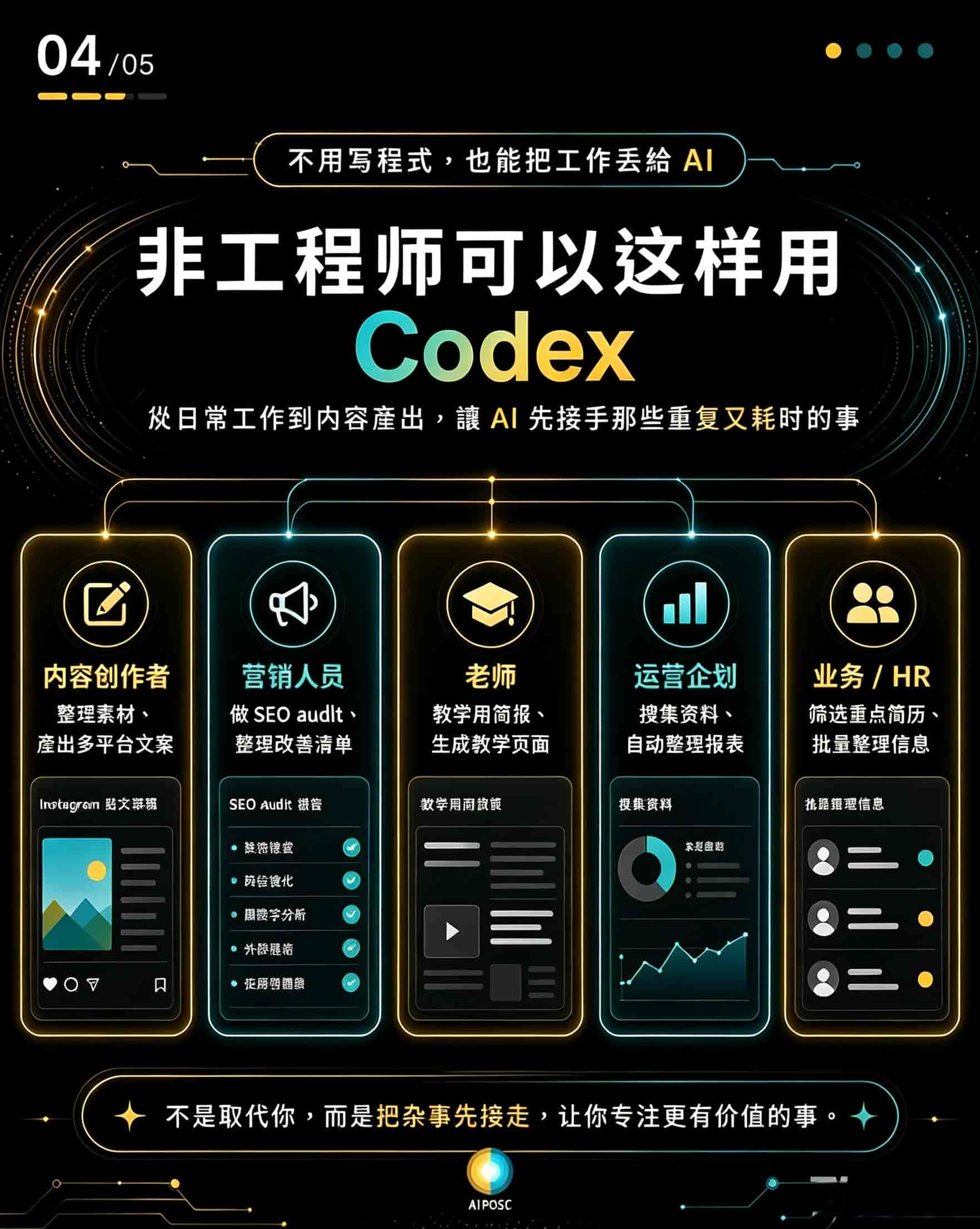免费开源Codex全链路实操指南|从安装到项目实战全套教程