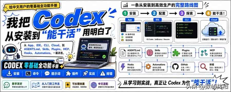 Codex插件全网最全使用指南:让你学好AI超级无痛上手指南!