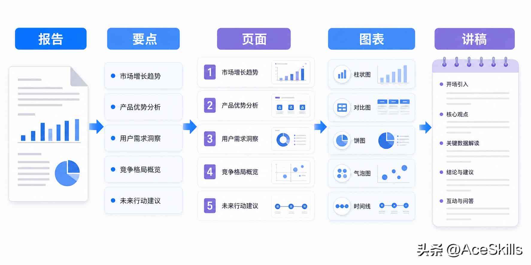 不会写代码也能用:Codex 办公场景入门指南