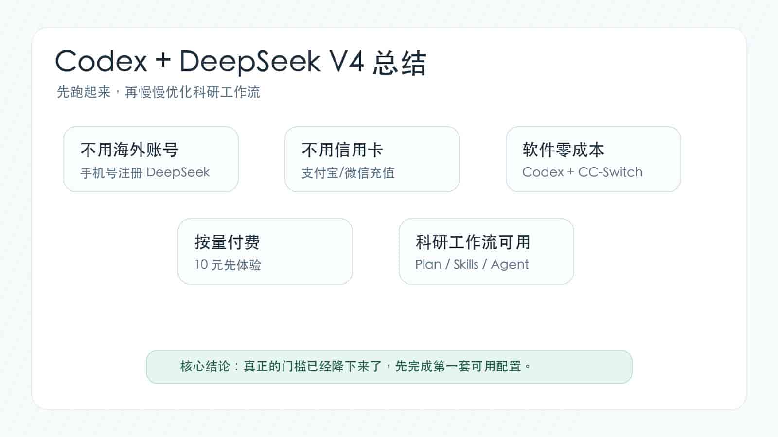 Codex+DeepSeek 零成本搭建教程