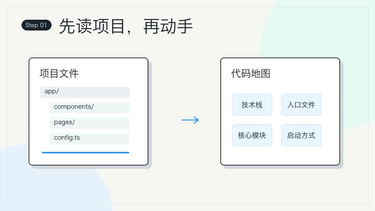 Codex 新手教程:第一次用 AI 改代码,先学会这 5 步