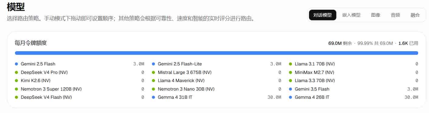 Docker 部署免费的AI大模型API接口平台,每月10+亿Tokens免费用