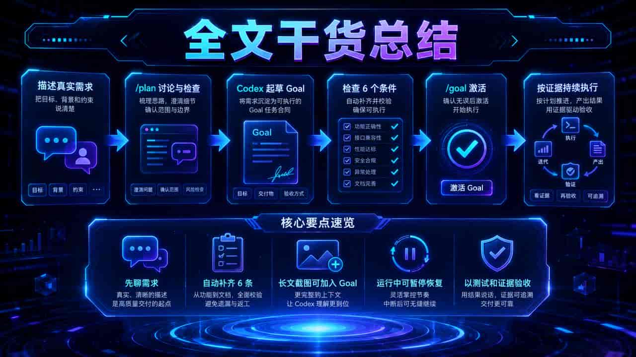 Codex 不用你会写 Goal 了:先聊需求,它自动补齐 6 个验收条件 附方法