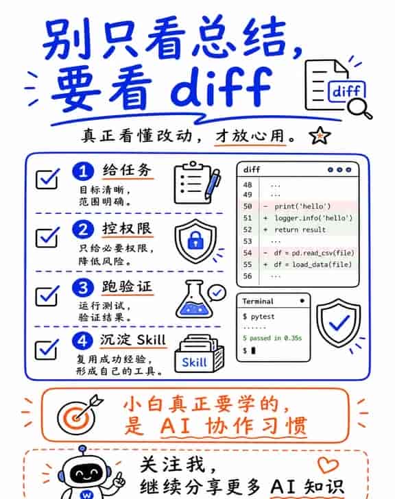 从零上手Codex