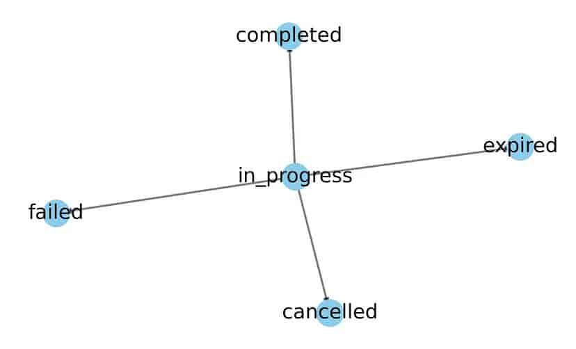 OpenAI Assistants API实战指南【AI Agent】