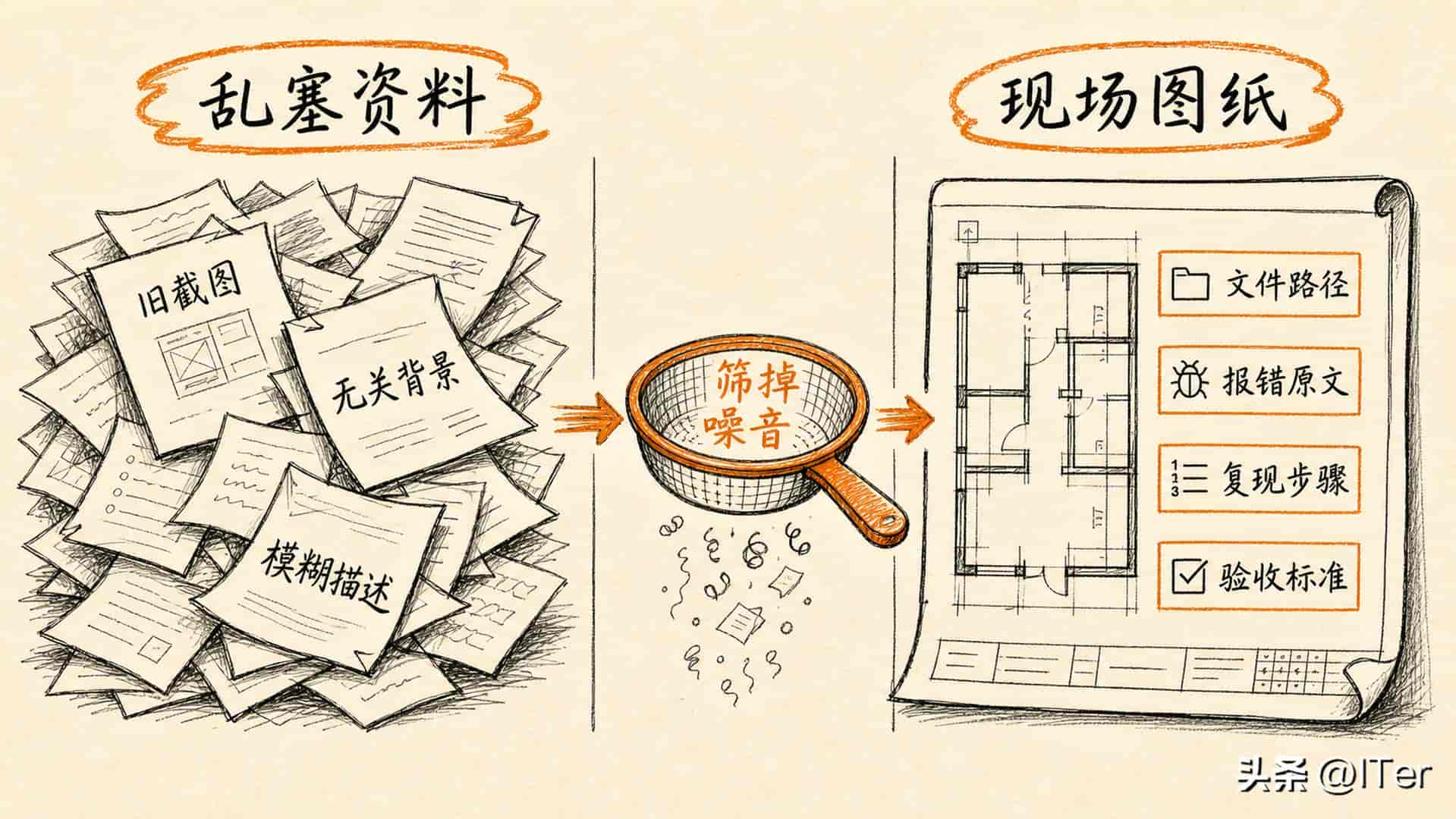 Codex使用全技巧