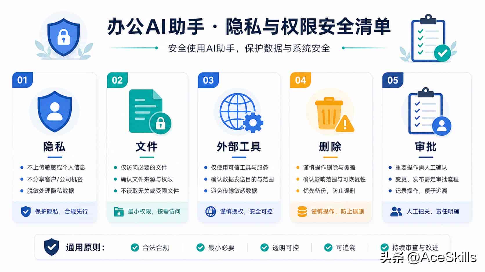 不会写代码也能用:Codex 办公场景入门指南