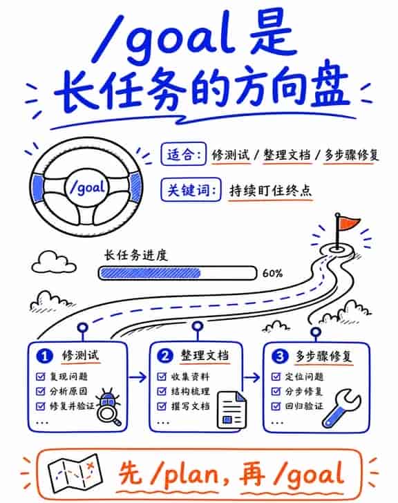 从零上手Codex