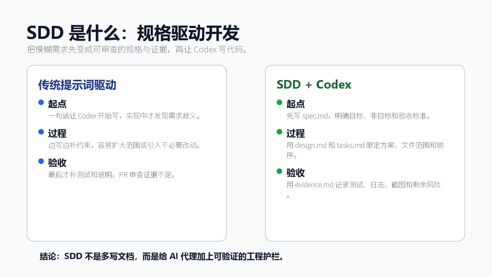 Codex 应用教程